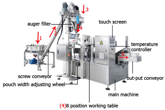 Powder Packaging Machine - Multi-Station Fully Automatic Bag Packaging Equipment for Powder Products